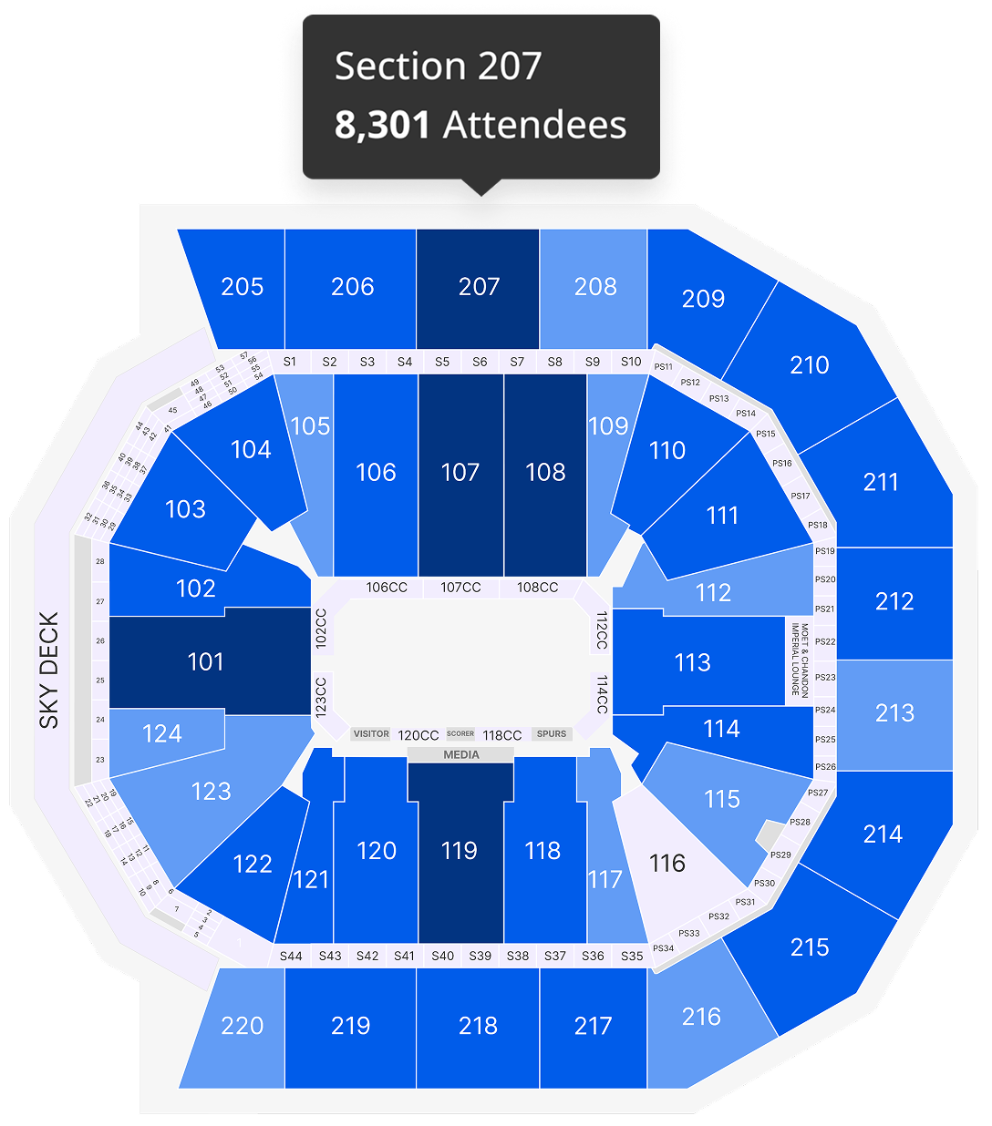 ticketing intelligence