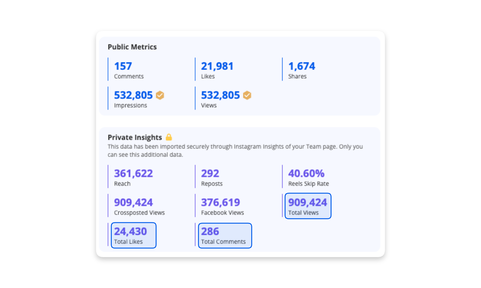 Instagram video private metrics