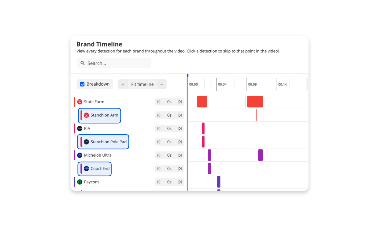 “Brand