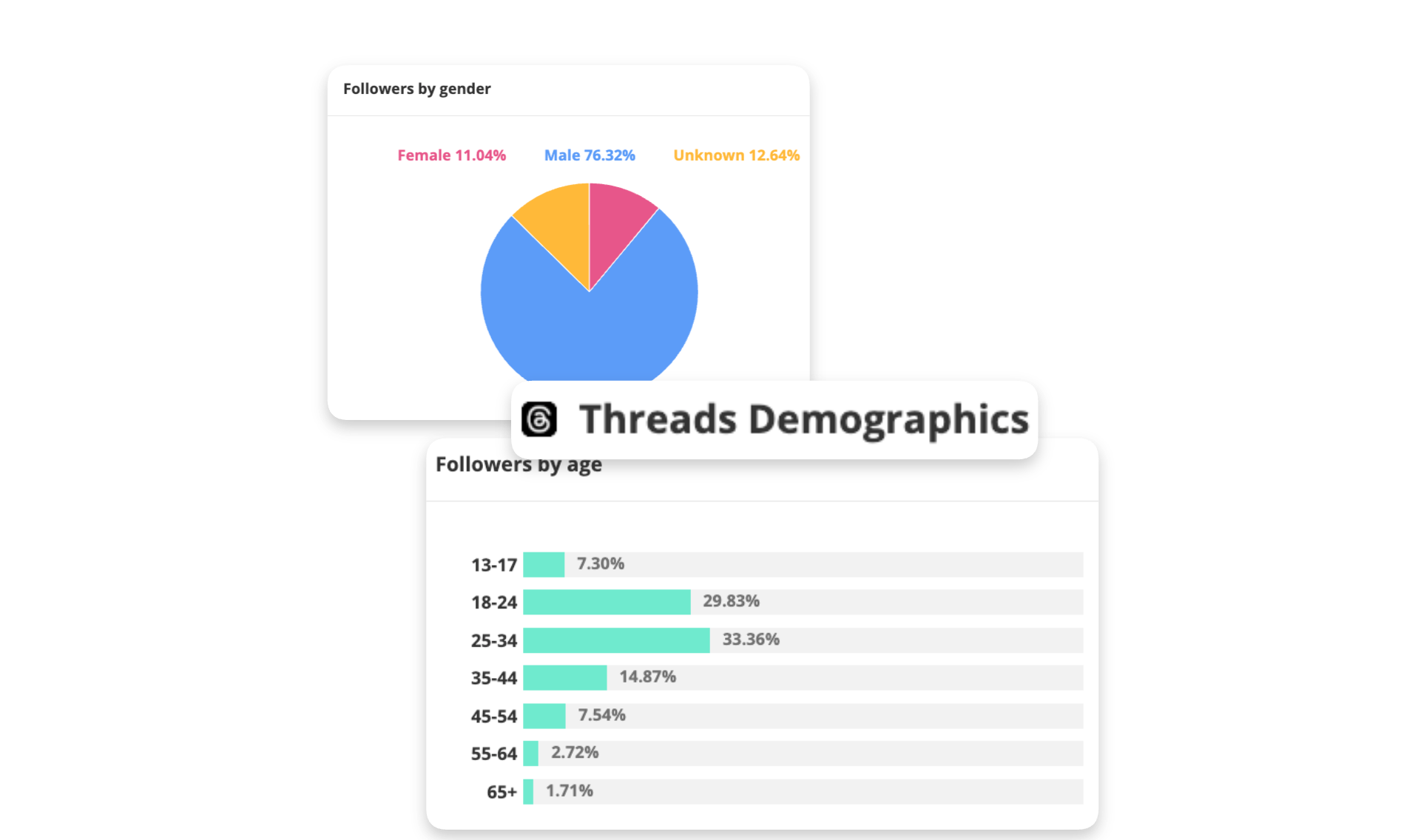 “Threads