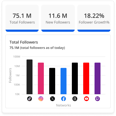 A user interface for Blinkfire's Brand Insights, showing a bar graph that ranks brand performance over time.