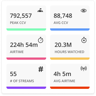 A dashboard from Blinkfire for live media insights, showing key broadcast metrics like average commercial audience, hours watched, and airtime.