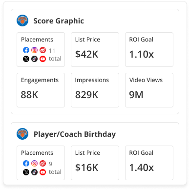 A dashboard from Blinkfire showing a sponsorship lifecycle report with sections for campaign duration, impressions, and ROI goal for different assets.